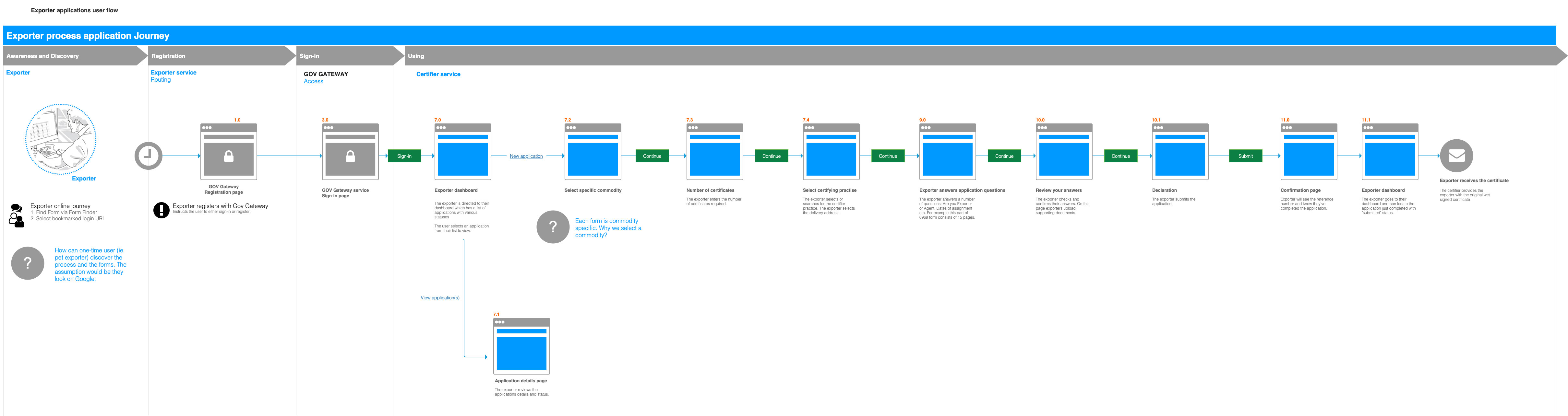 Interaction Design by Mars Spiders