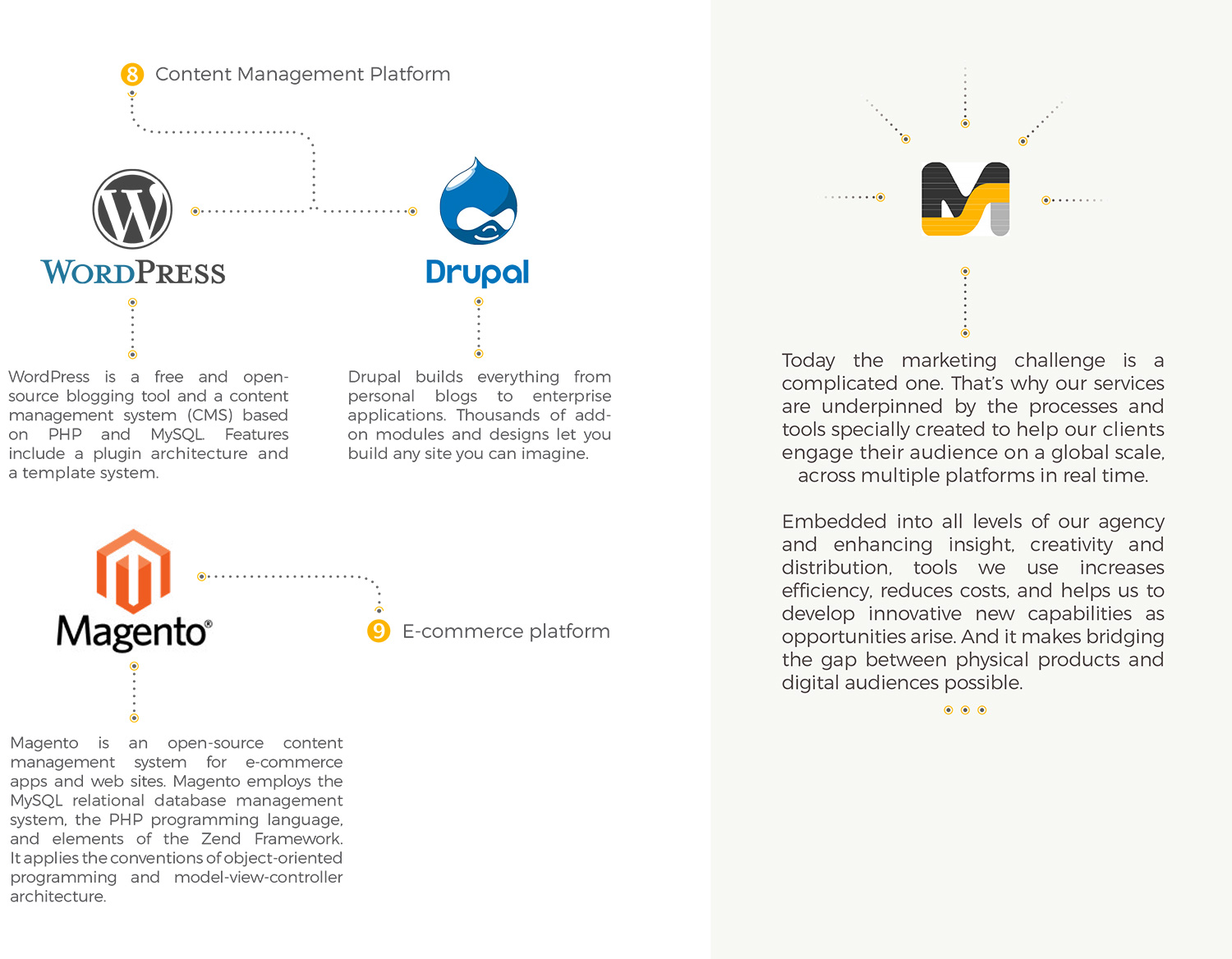 Mars Spiders Apps guaranteed to increase your ROI